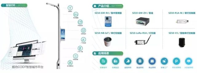 順舟智能聚盒網(wǎng)關(guān) 賦能智能井蓋管理系統(tǒng)，榮膺全球物聯(lián)網(wǎng)大會“最佳產(chǎn)品獎”