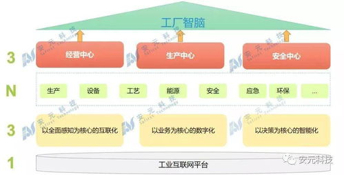 安元首發(fā)丨新一代智能工廠產(chǎn)品 智能井蓋管理系統(tǒng)，開啟城市地下空間智慧管控新篇章